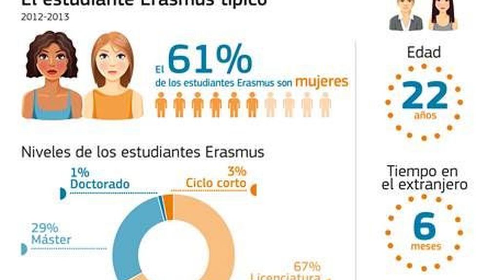 Erasmus