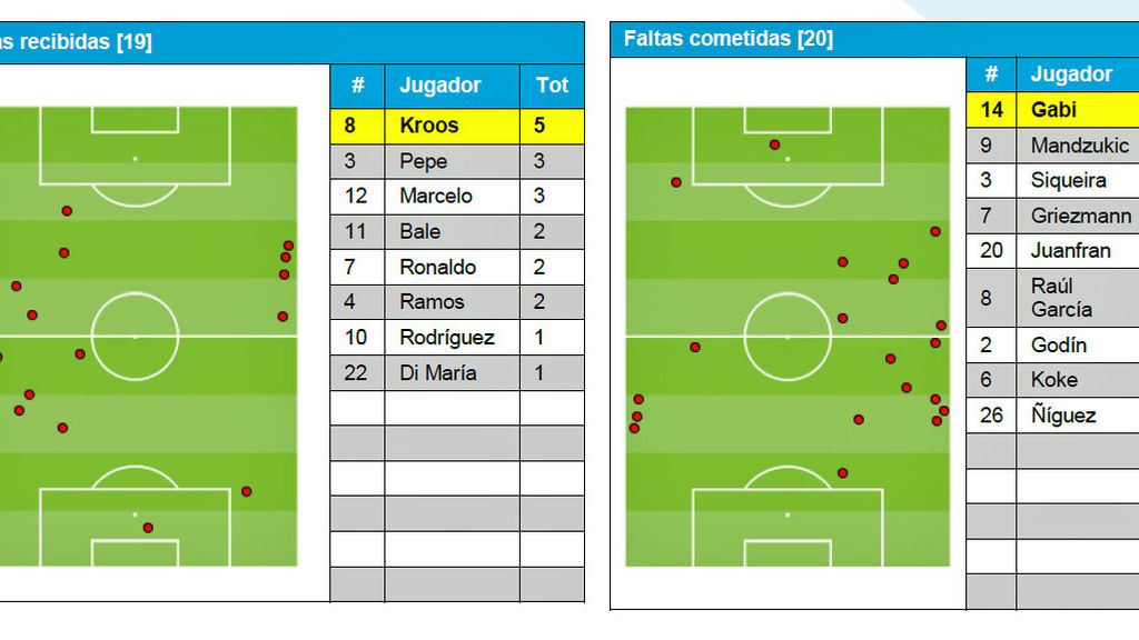 Real Madrid,Atletico de Madrid,derbi
