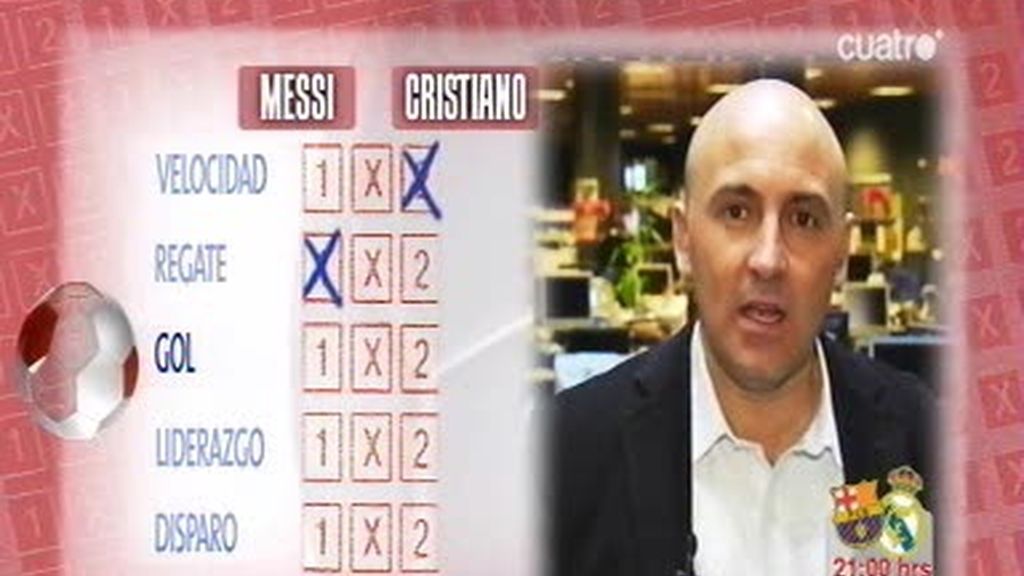 Cristiano o Messi, ¿quién es el mejor?