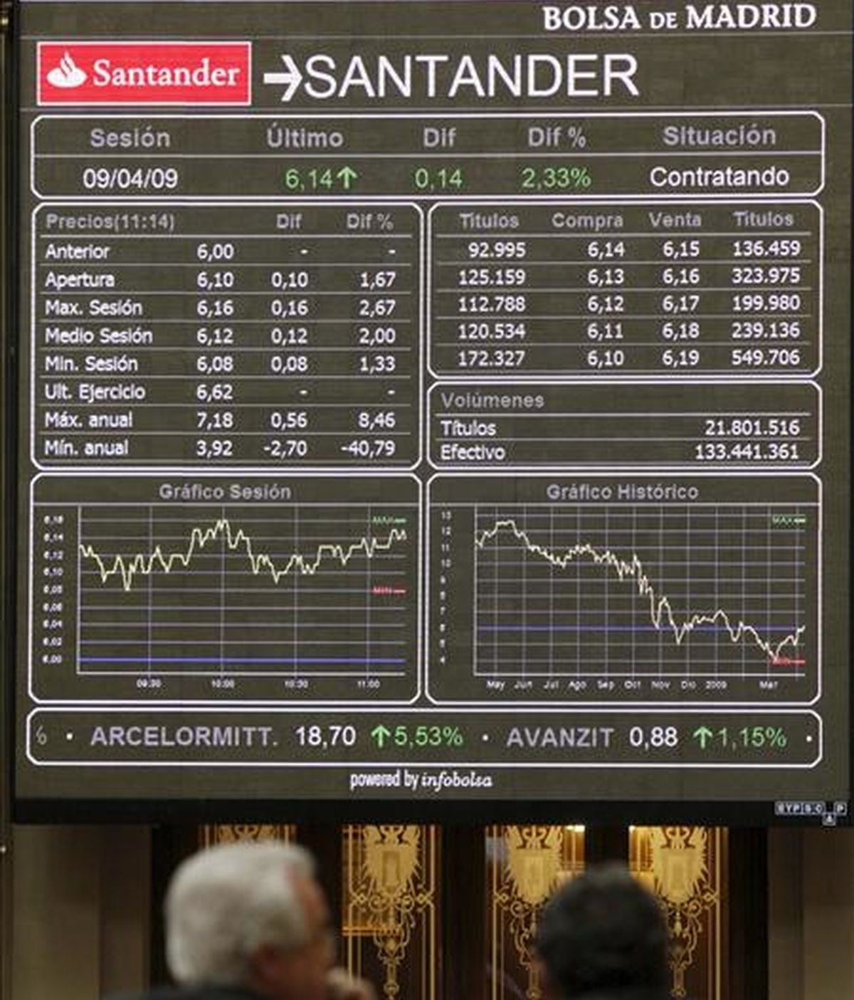 Vista de un panel con las cotizaciones del Banco de Santander en la Bolsa de Madrid el pasado jueves. EFE/Archivo