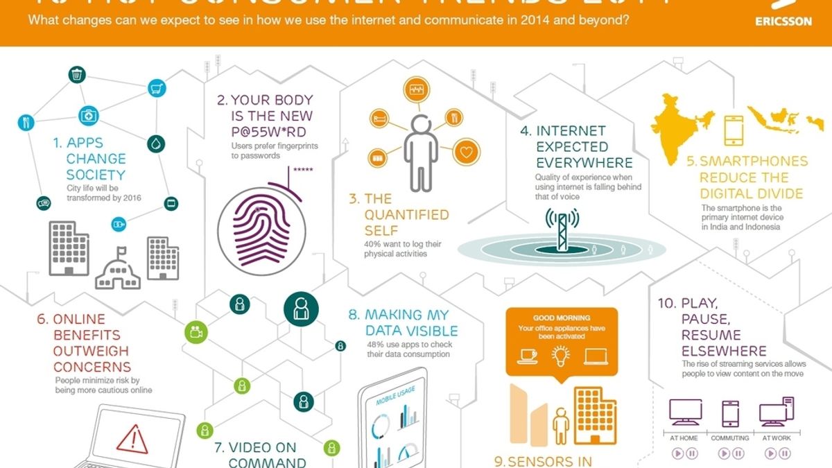 Ericsson, tendencias consumo 2014, internet