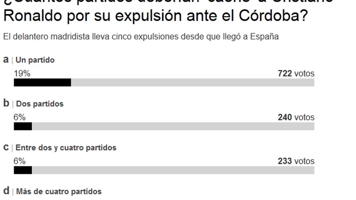 encuesta encuesta