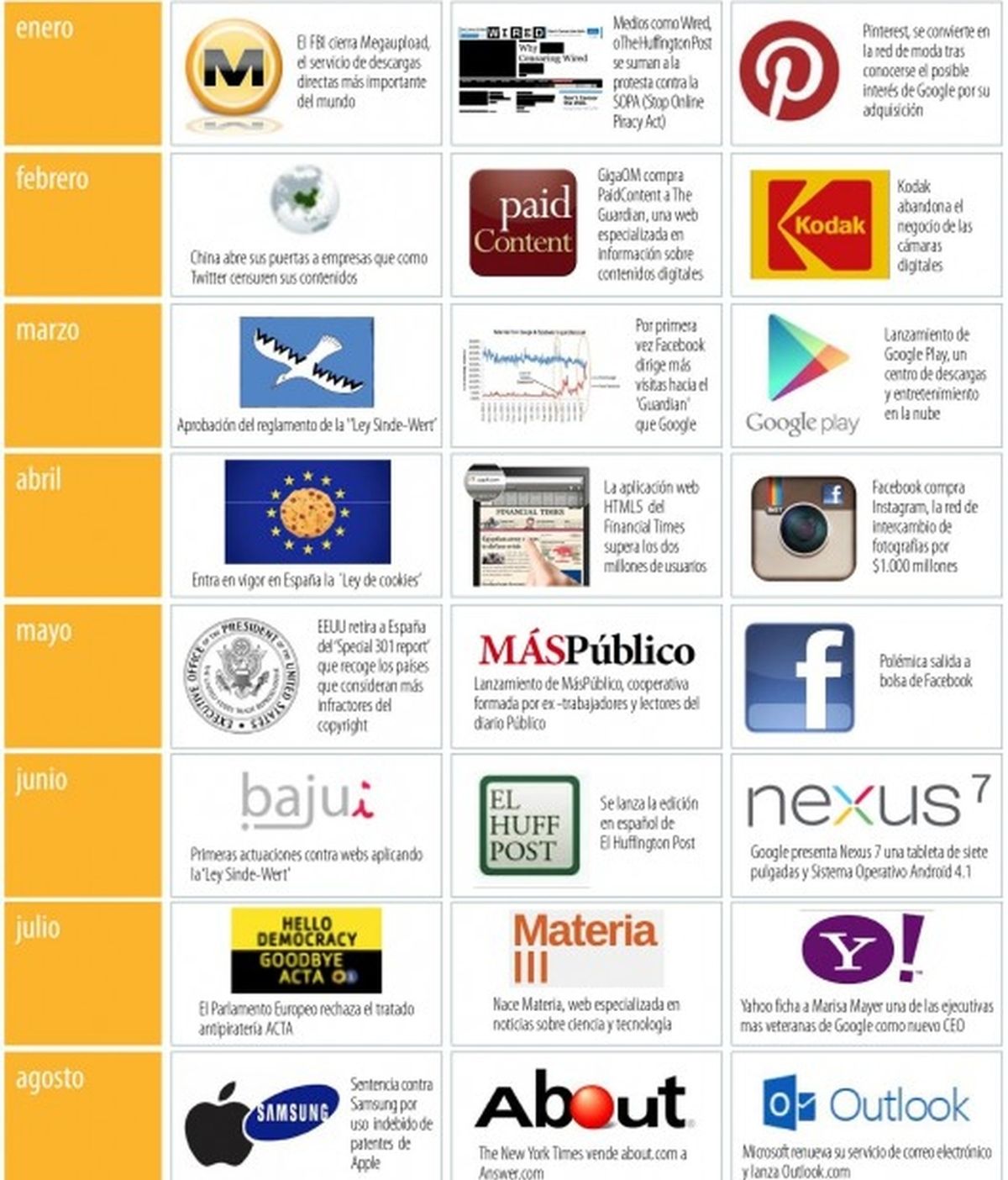 Resumen digital de 2012