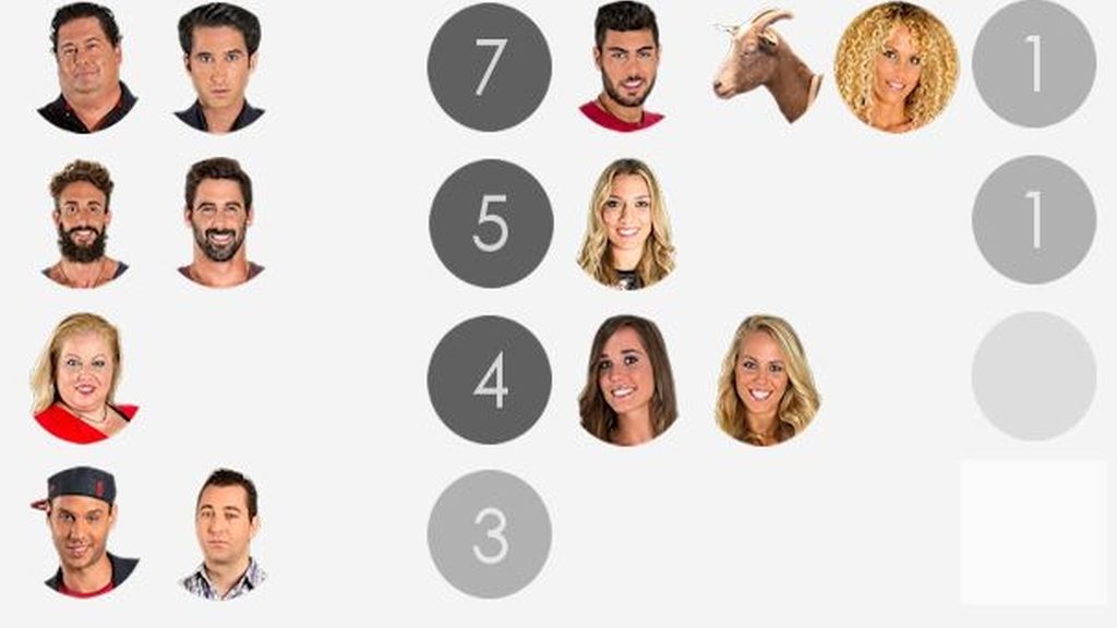 Nominaciones semana 6