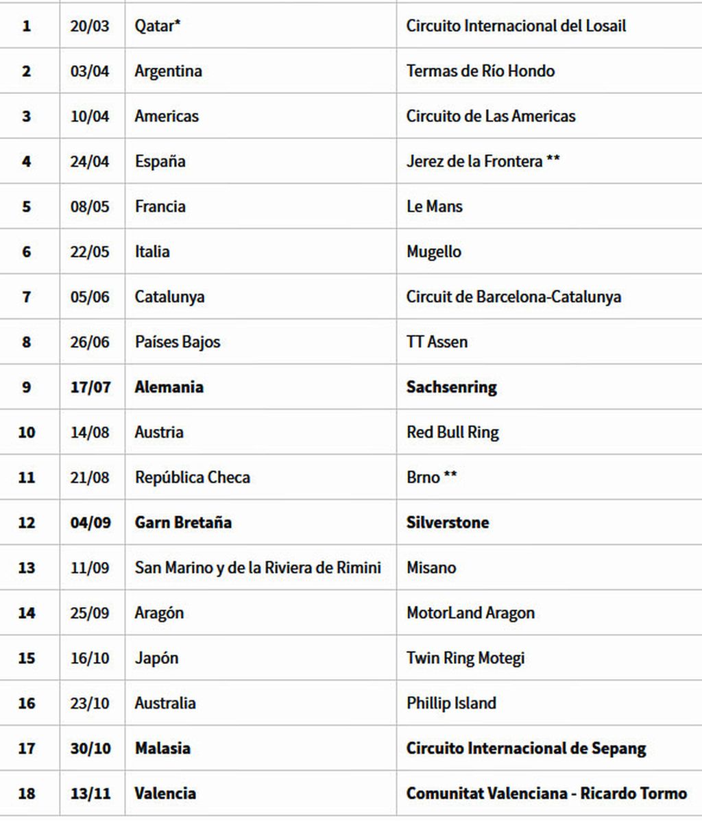 MotoGP, Calendario