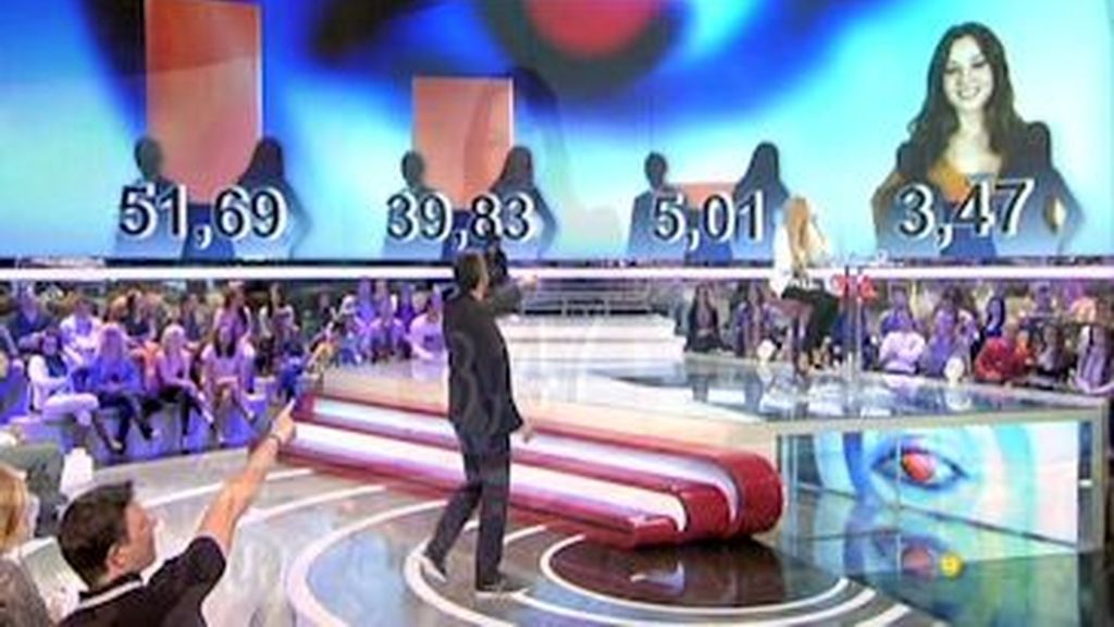 Porcentajes semiciegos