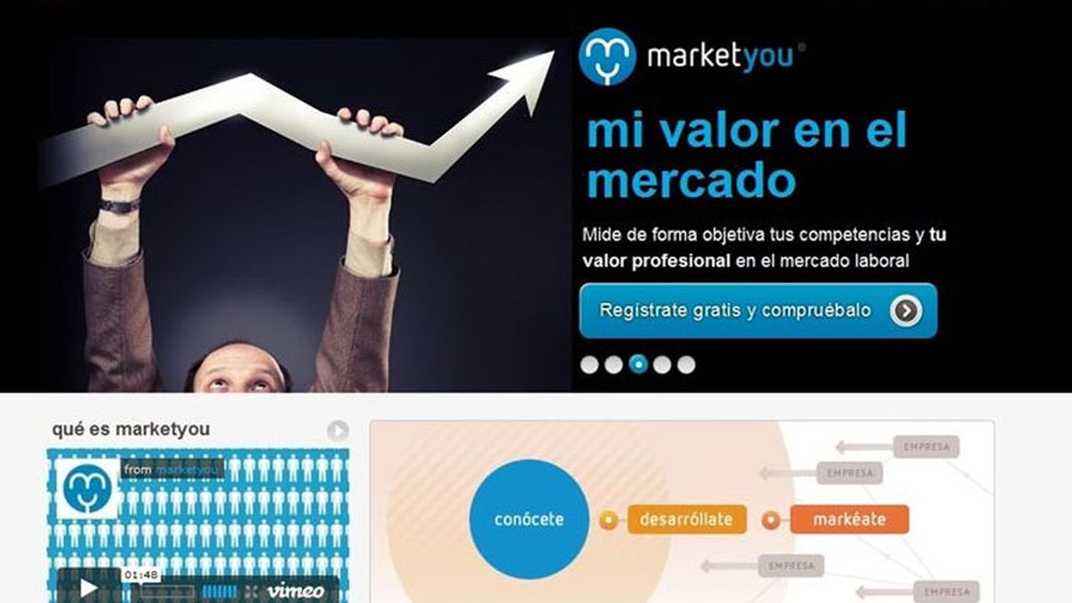 MarketYou crea una nueva herramienta que mide el valor de los candidatos en el mercado laboral