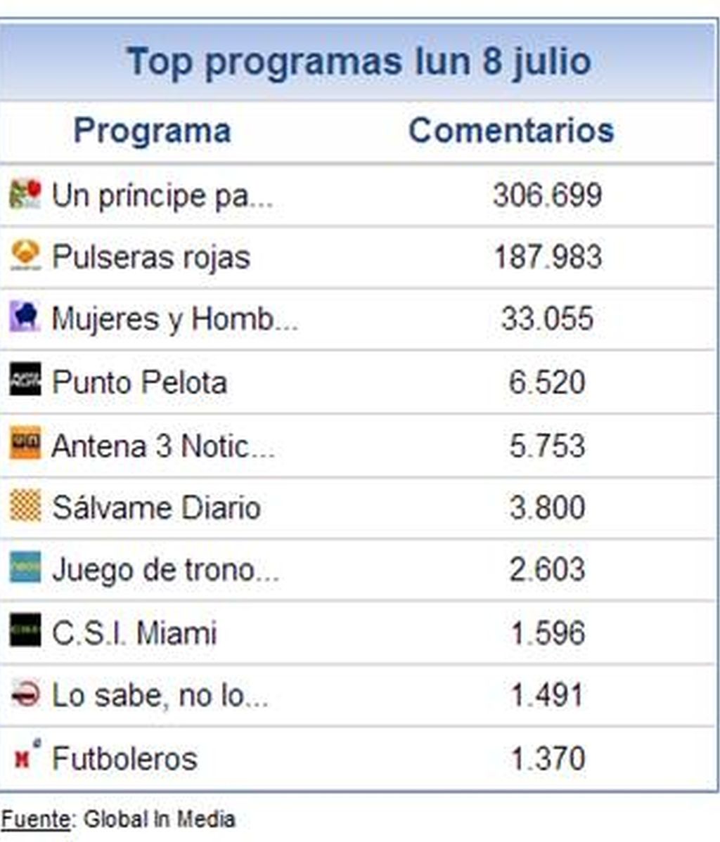 top8julio