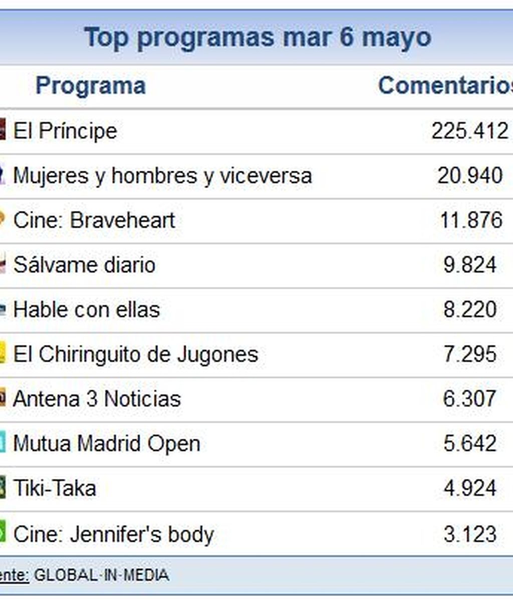 ranking 140507