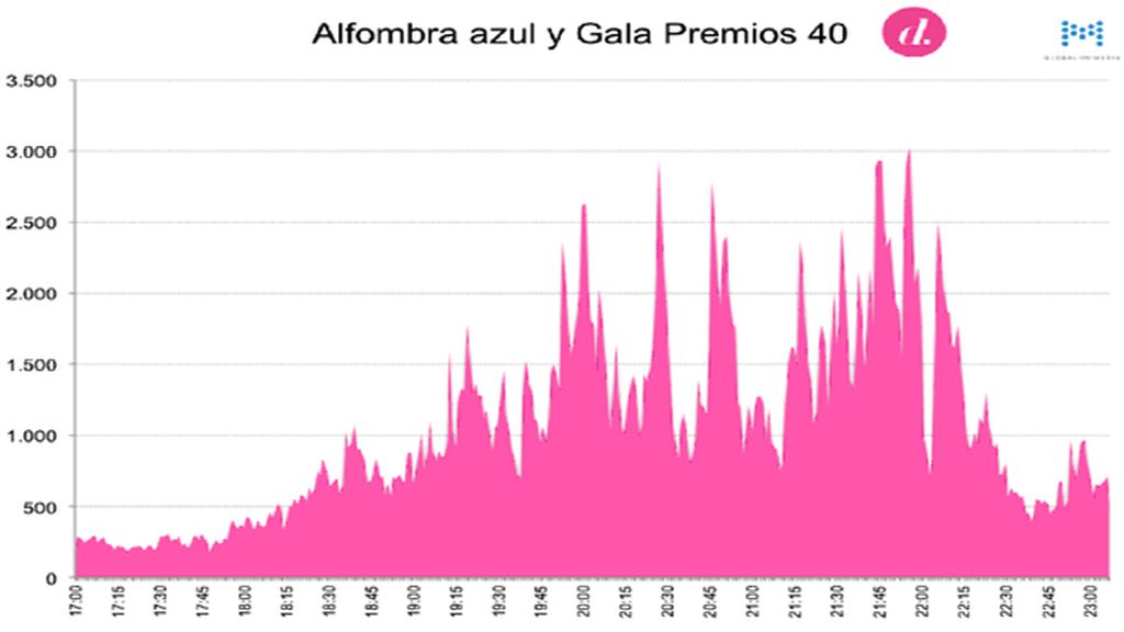 gráfico2