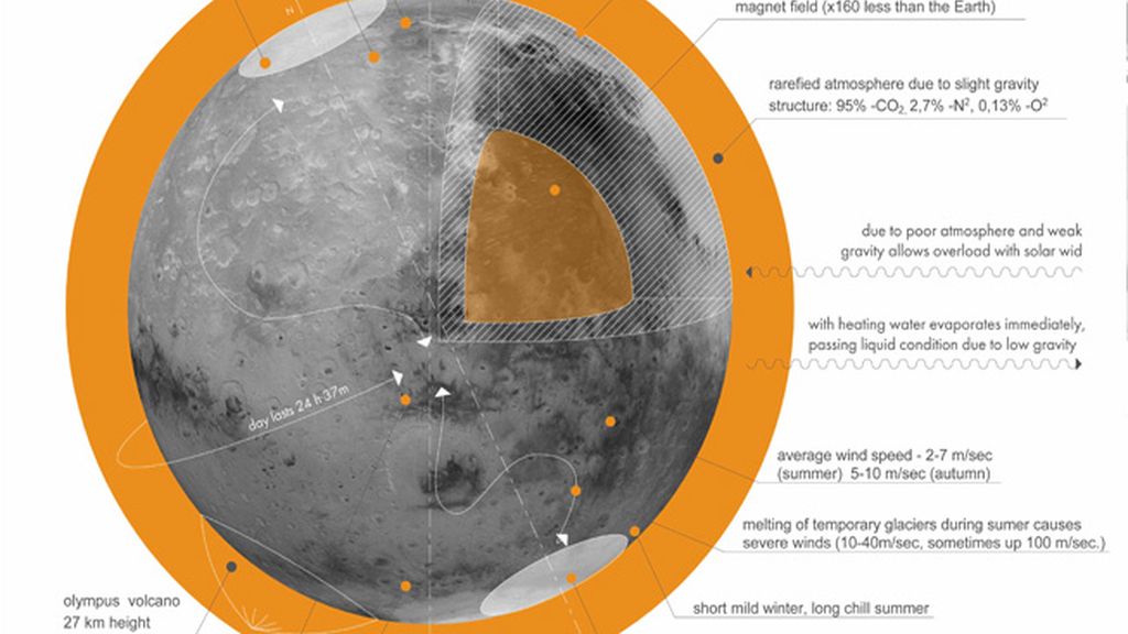 Máquinas que usarían energía solar para construir casas