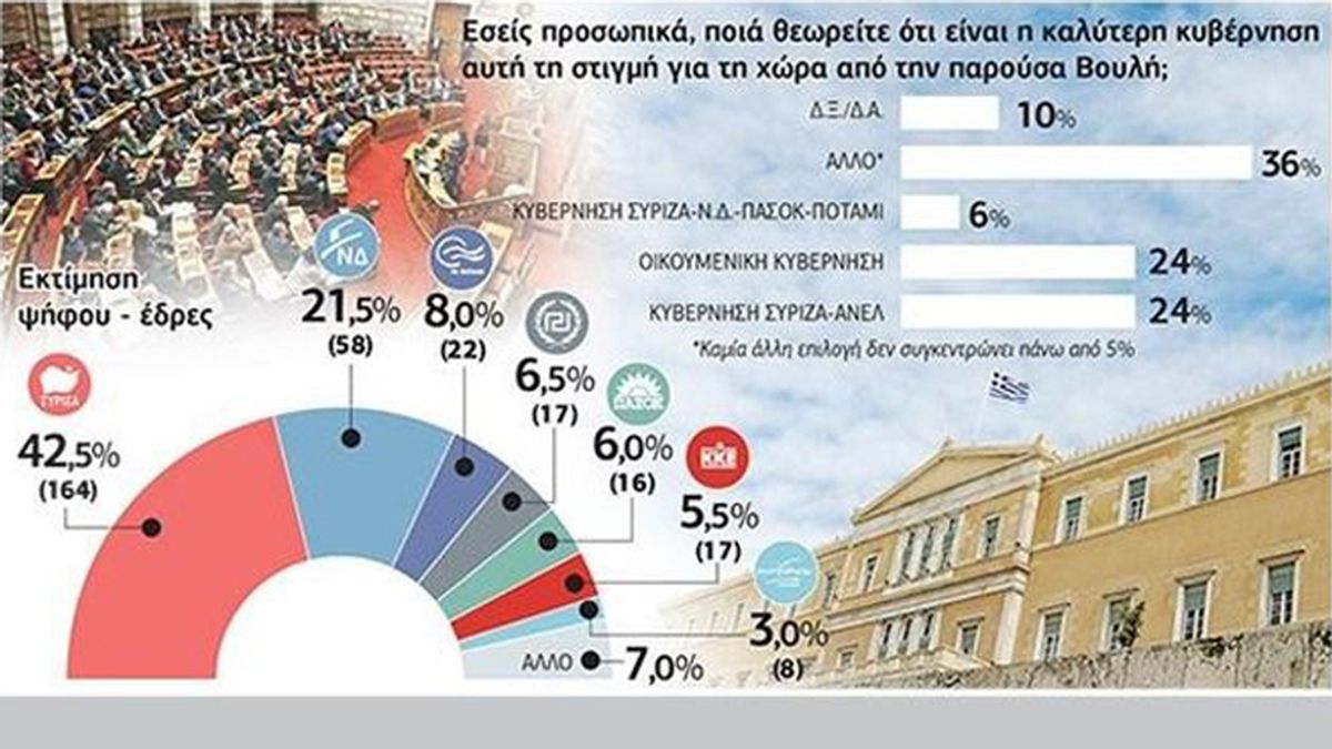 Syriza mantiene su ventaja en las encuestas tras el acuerdo con los acreedores
