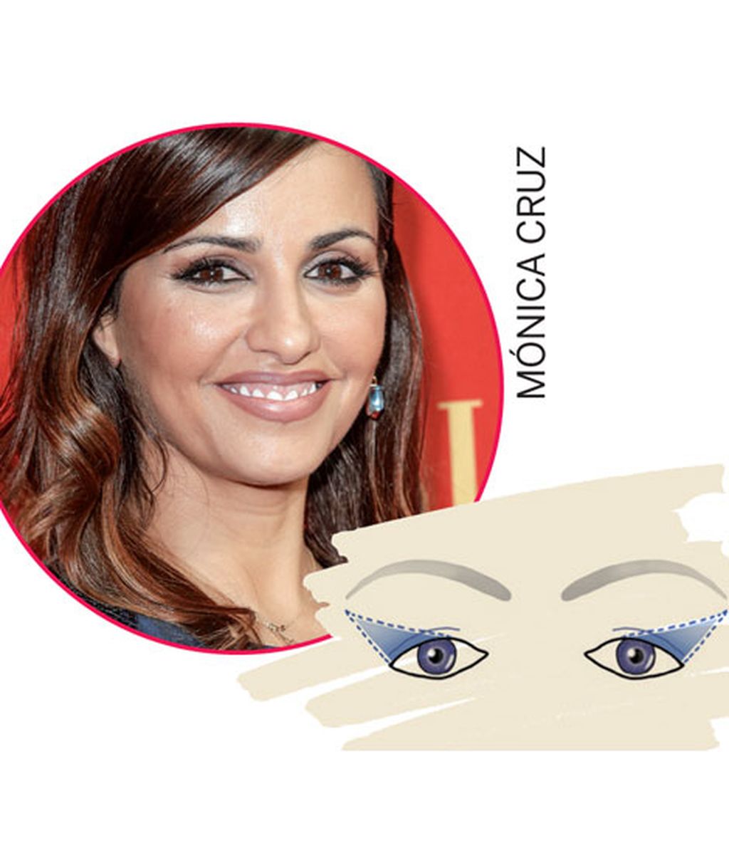 Cómo maquillar tus ojos según su forma