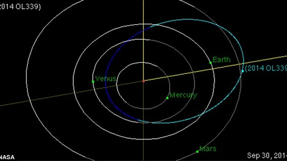 Detectan un asteroide que orbita cerca de a Tierra