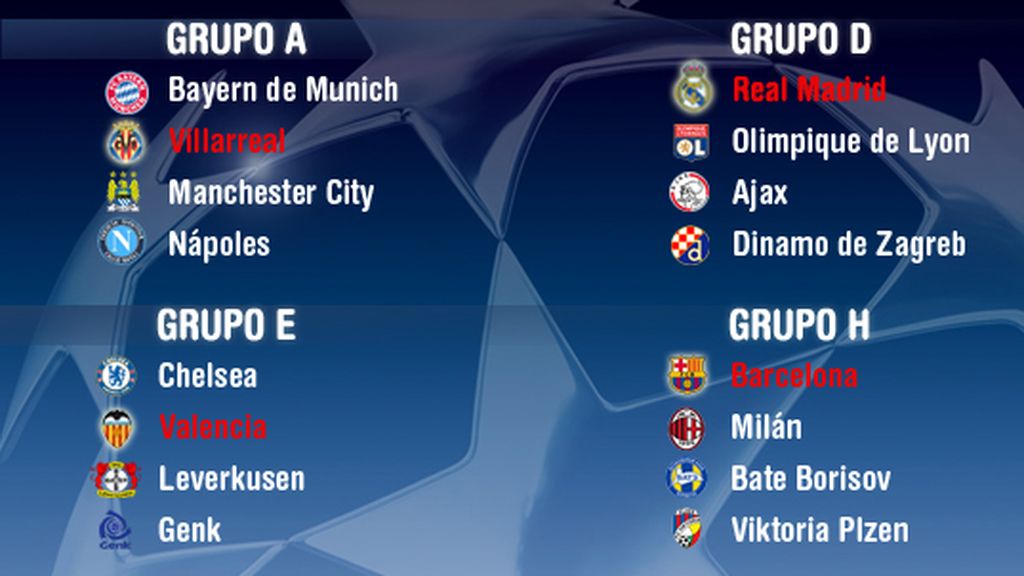 Así quedan los grupos de los equipos españoles Así quedan los grupos de los equipos españoles