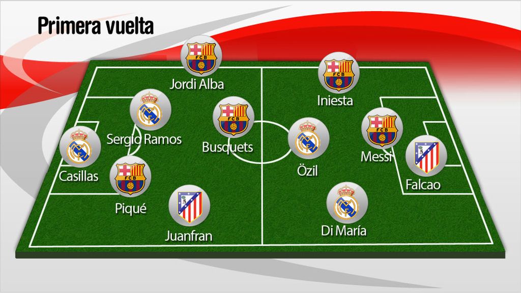 El 11 de la web en la primera vuelta