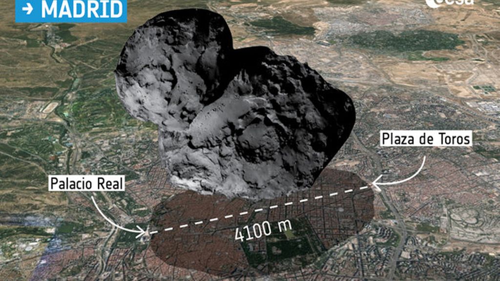 Capitales europeas comparadas con el cometa de Rosetta
