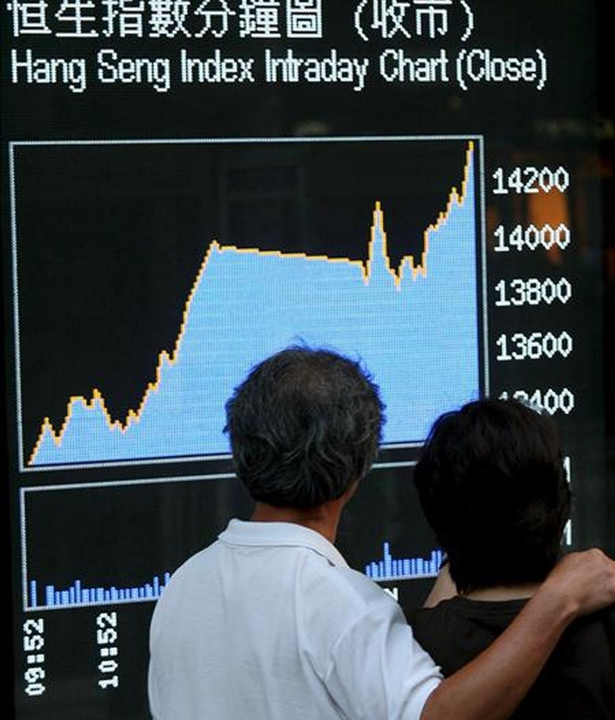 Una pareja se detiene ante una pantalla electrónica que informa del valor del índice Hang Seng Index, en Hong Kong. EFE/Archivo