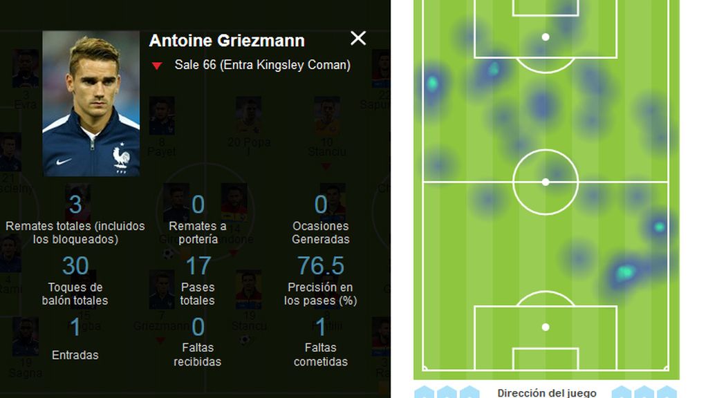 análisis griezmann