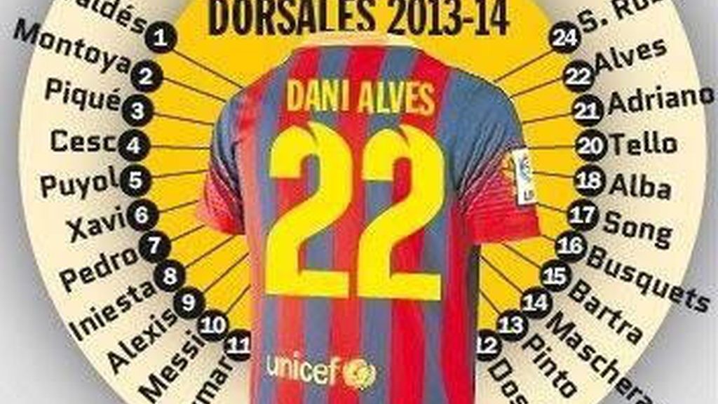 Los dorsales del Barcelona para la próxima temporada Los dorsales del Barcelona para la próxima temporada