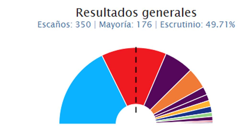 Elecciones