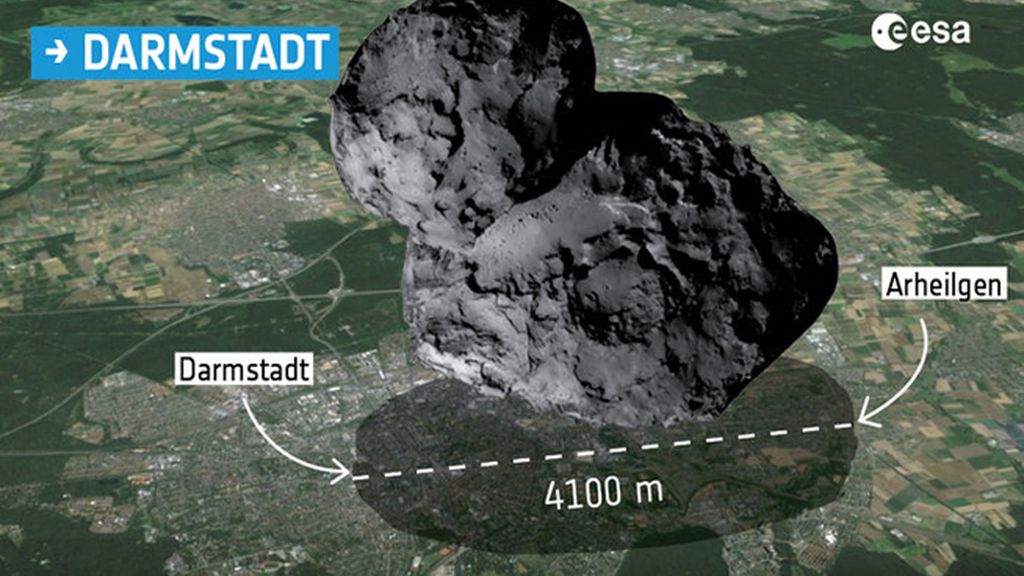 Capitales europeas comparadas con el cometa de Rosetta