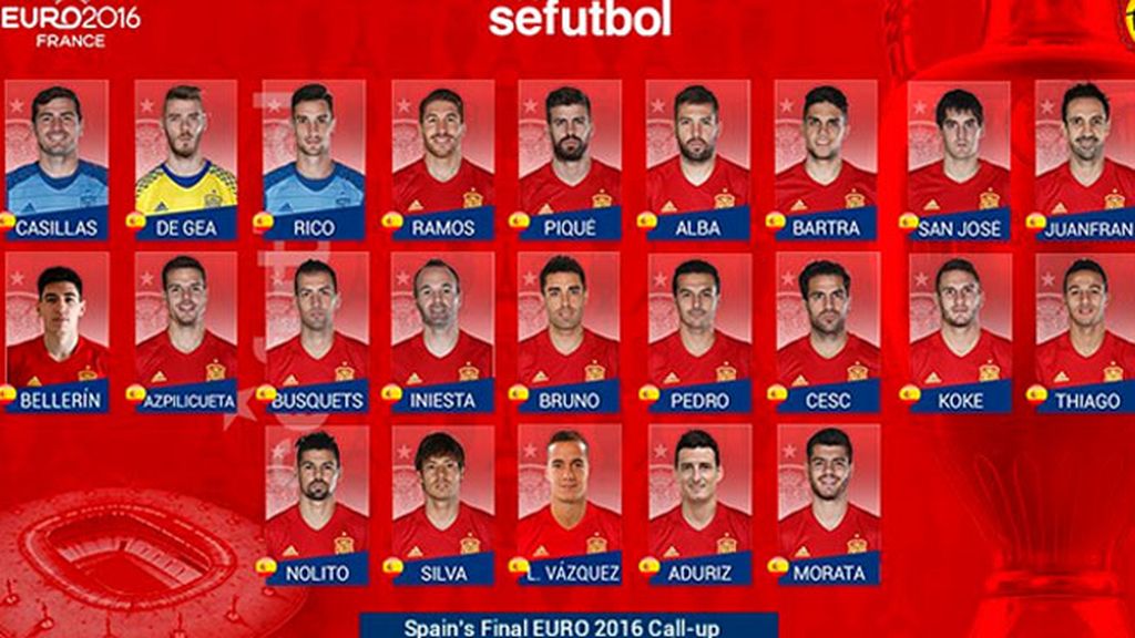 La Roja