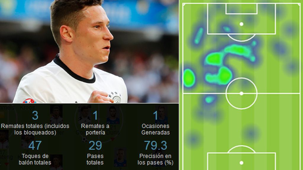 Draxler