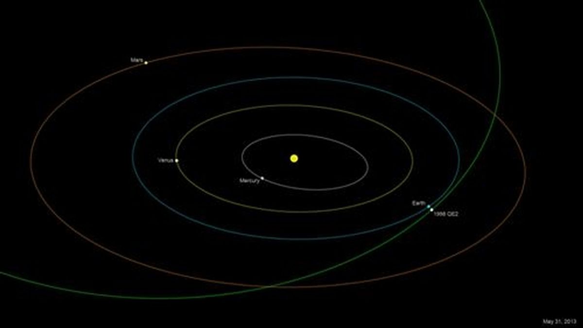 asteroide 1998 QE2