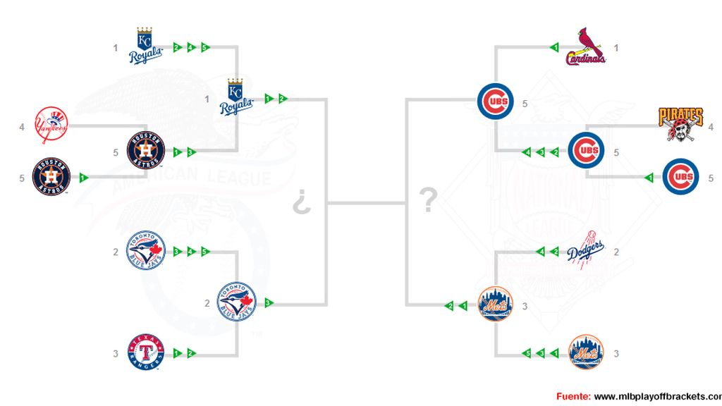 cubs