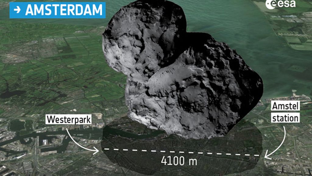 Capitales europeas comparadas con el cometa de Rosetta