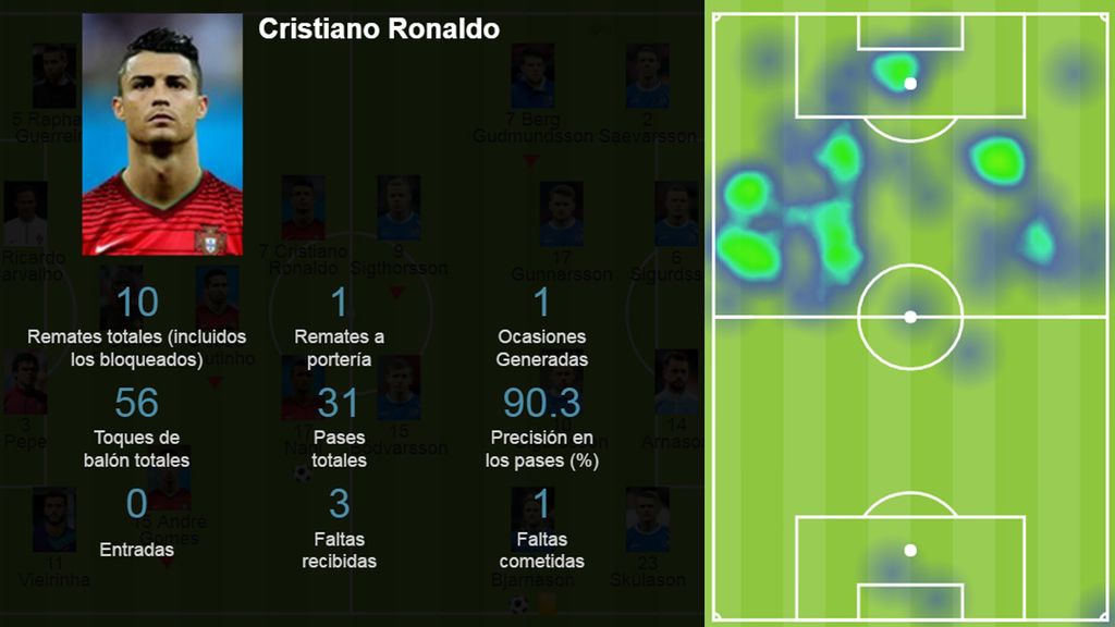 CRISTIANO