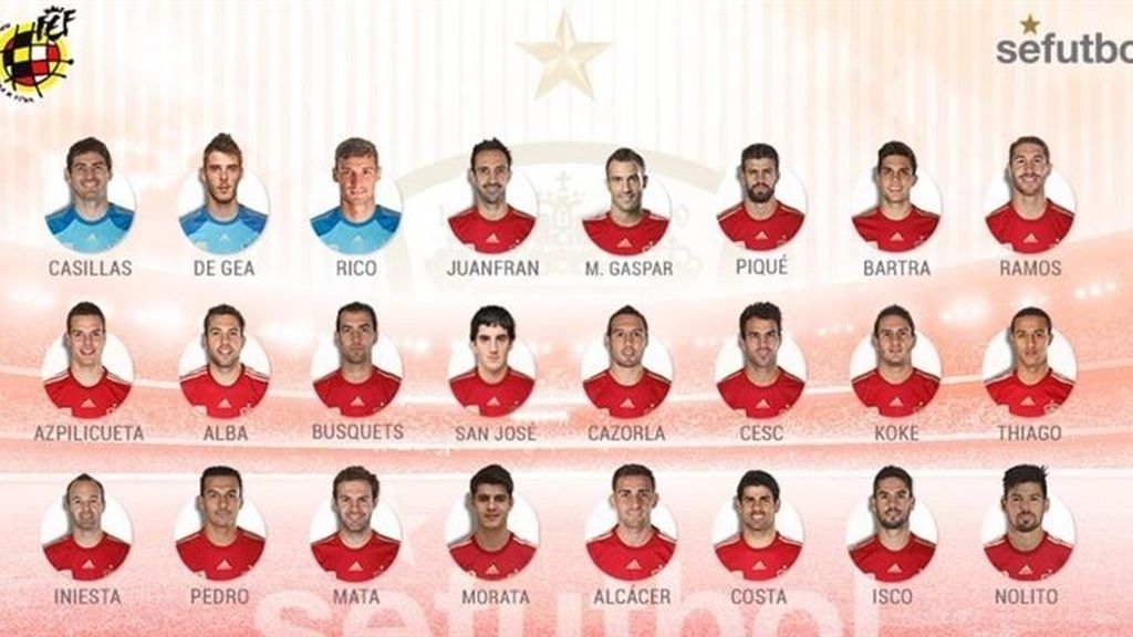 Convocatoria La Roja
