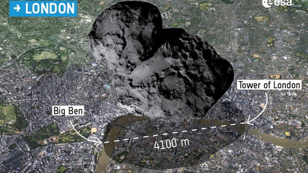 Capitales europeas comparadas con el cometa de Rosetta
