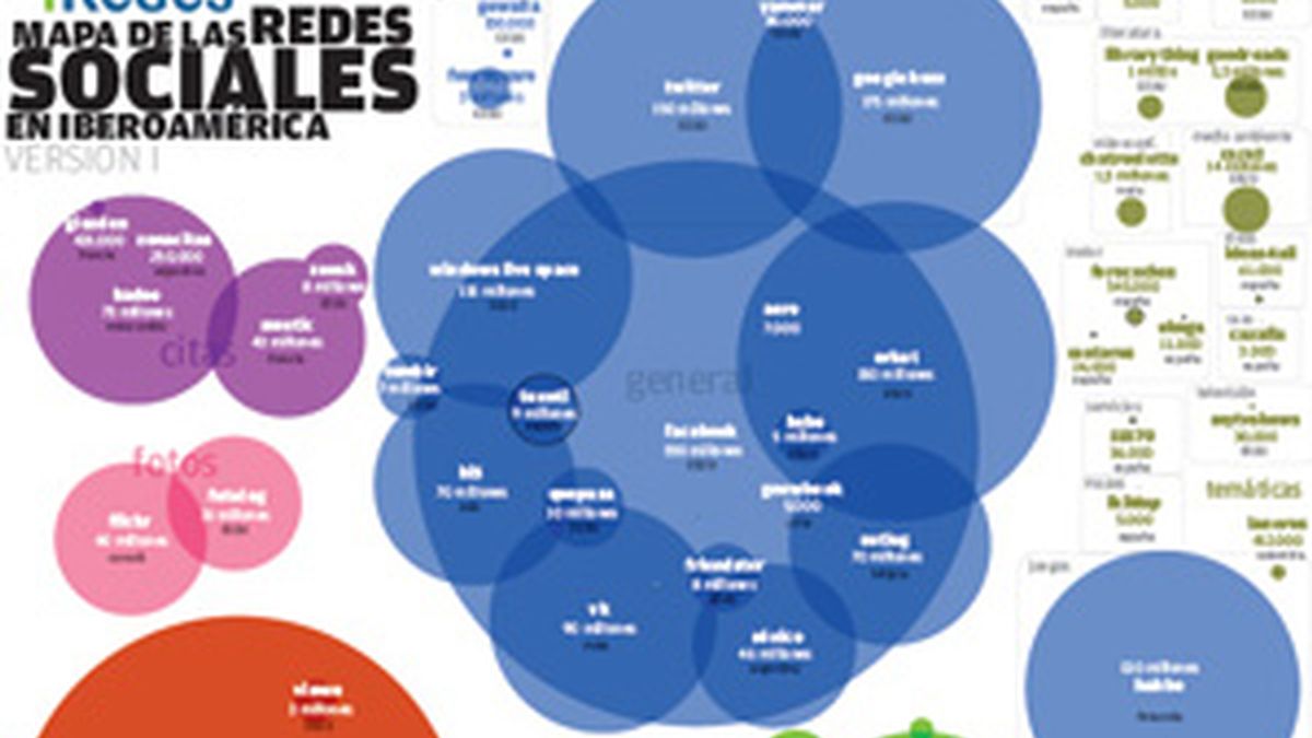 Mapa de las Redes Sociales en Iberoamérica. Foto: iRedes.com