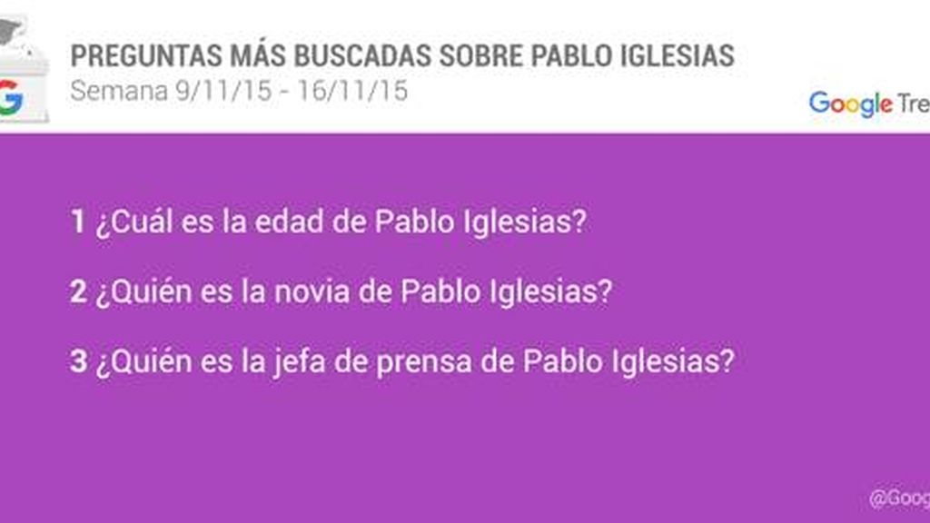 Las preguntas más buscadas sobre Pablo Iglesias