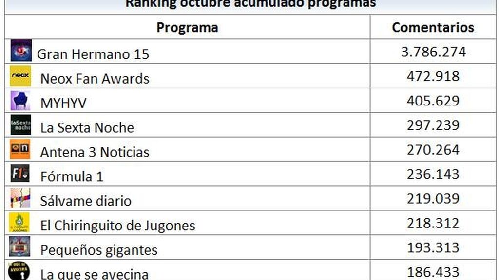 Acumulado programas octubre