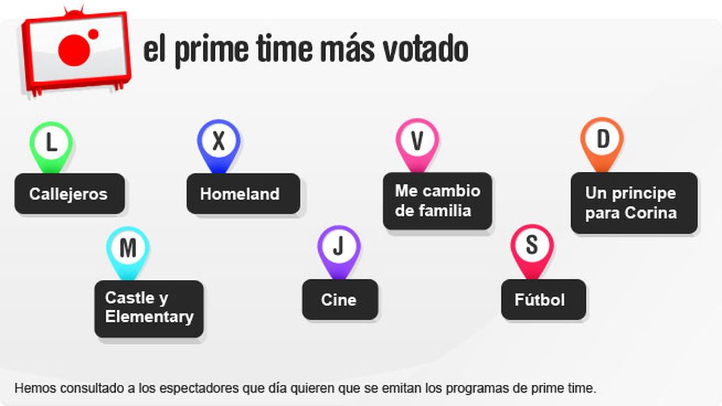 El prime time más votado: 26 de junio a las 14.00 h.