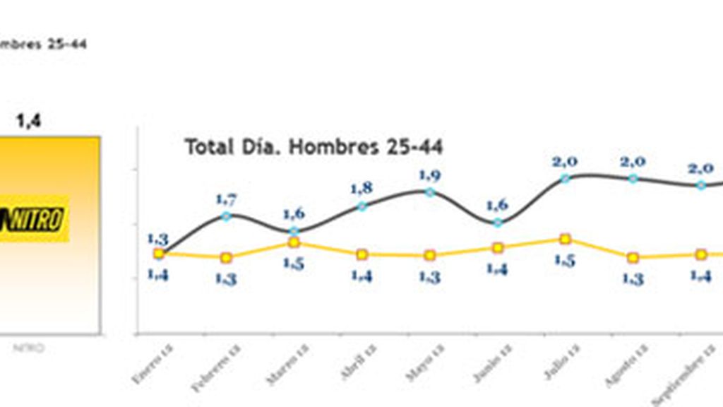 datos