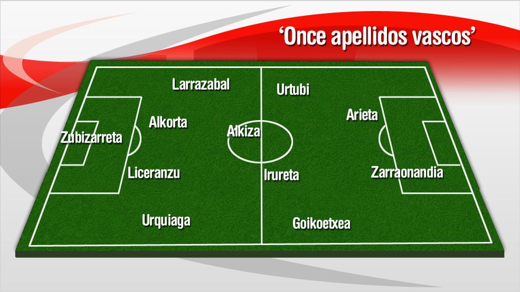 once apllidos vascos