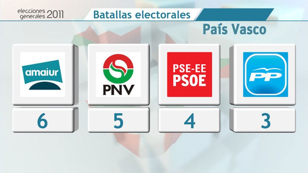Así queda el mapa tras el 20-N