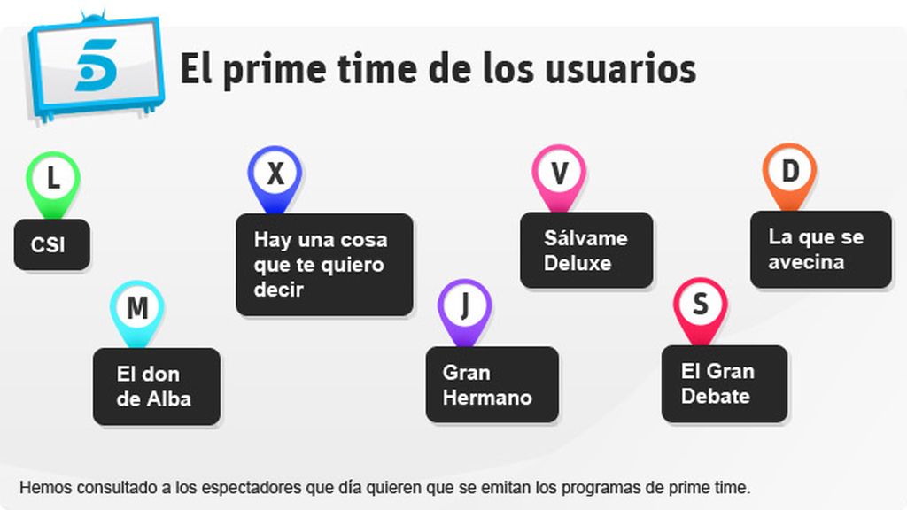 El prime time más votado: 11 de junio a las 17:00 h.
