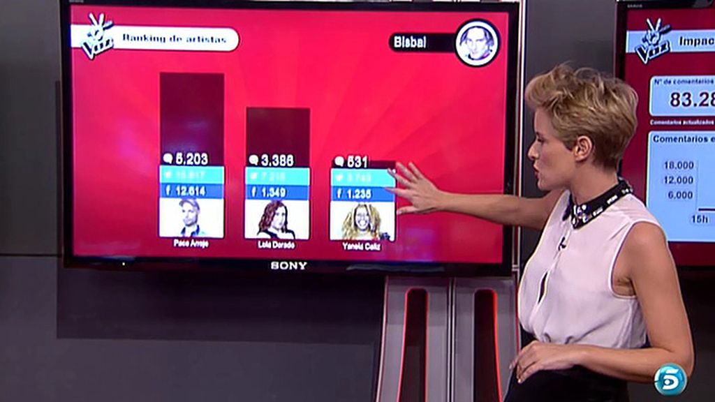 La audiencia, con “voz y voto” hasta la gran final