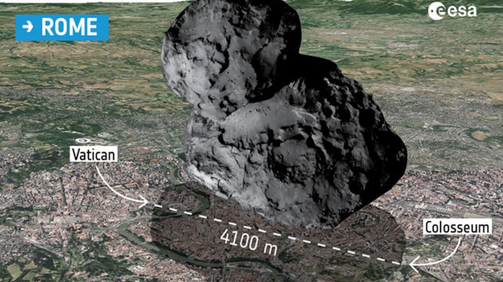 Capitales europeas comparadas con el cometa de Rosetta