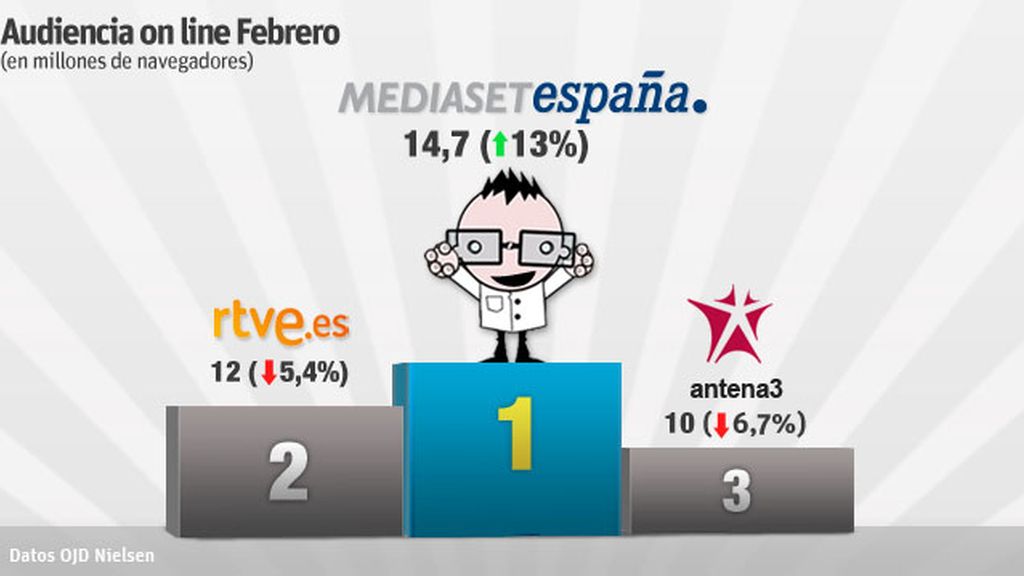audiencias audiencias