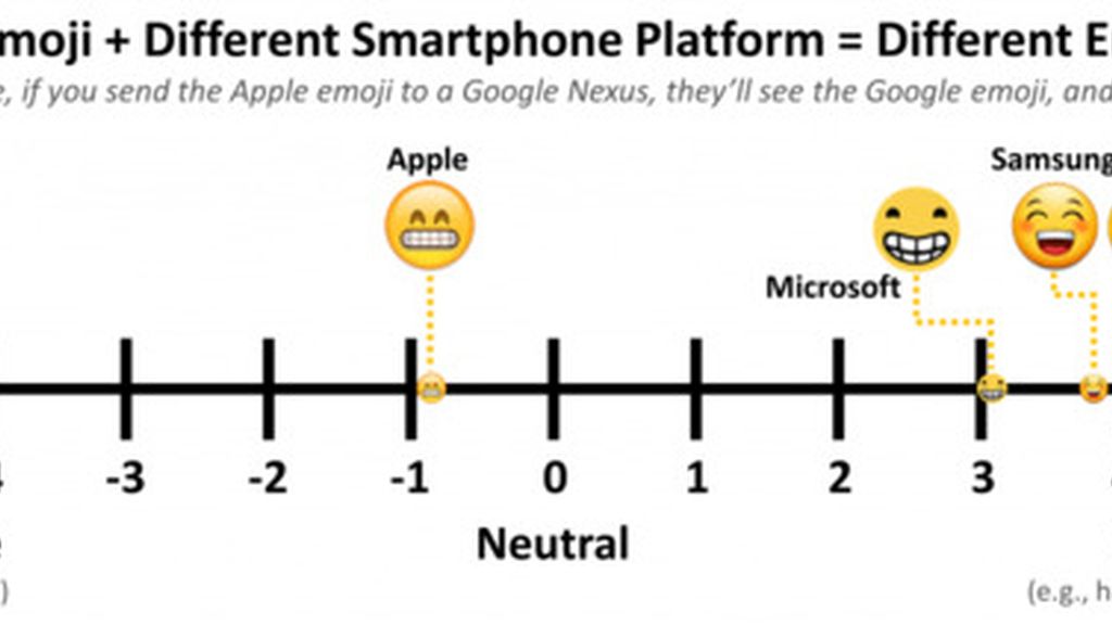 Significado de un emoji