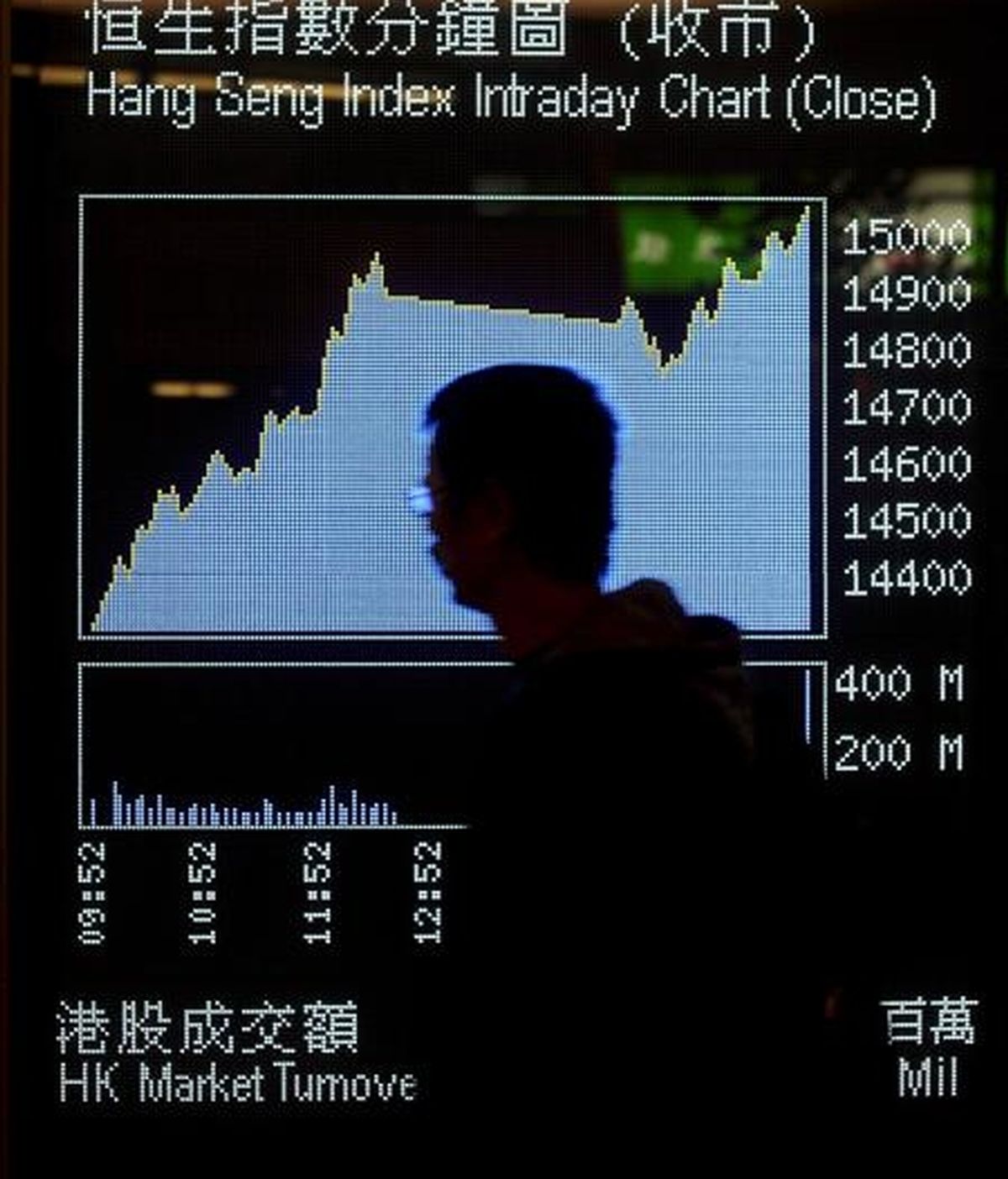 Un hombre pasa delante de un panel electrónico que muestra la evolución del índice Hang Seng de la Bolsa de Valores de Hong Kong. EFE/ARCHIVO
