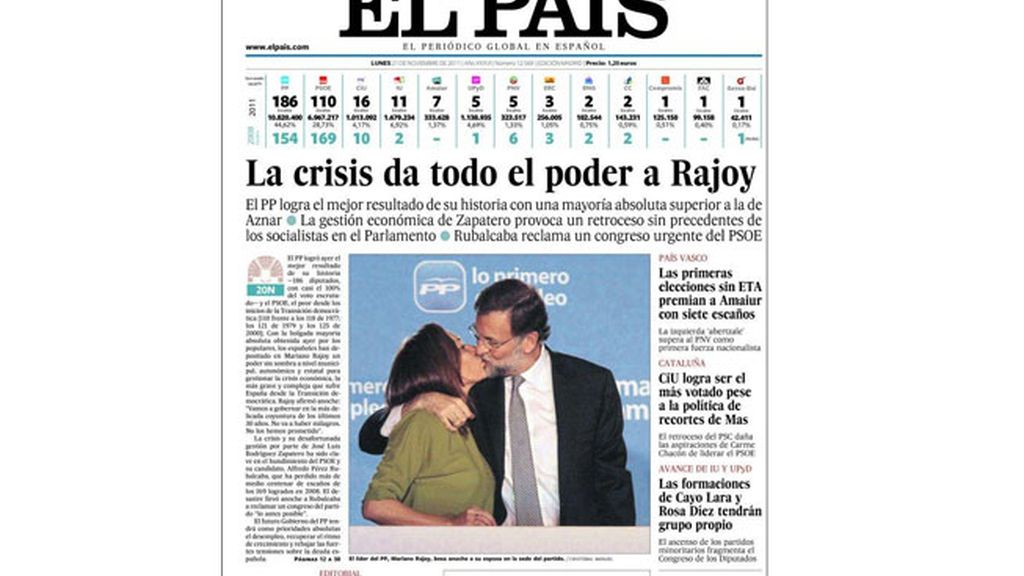 Los resultados electorales, en portada