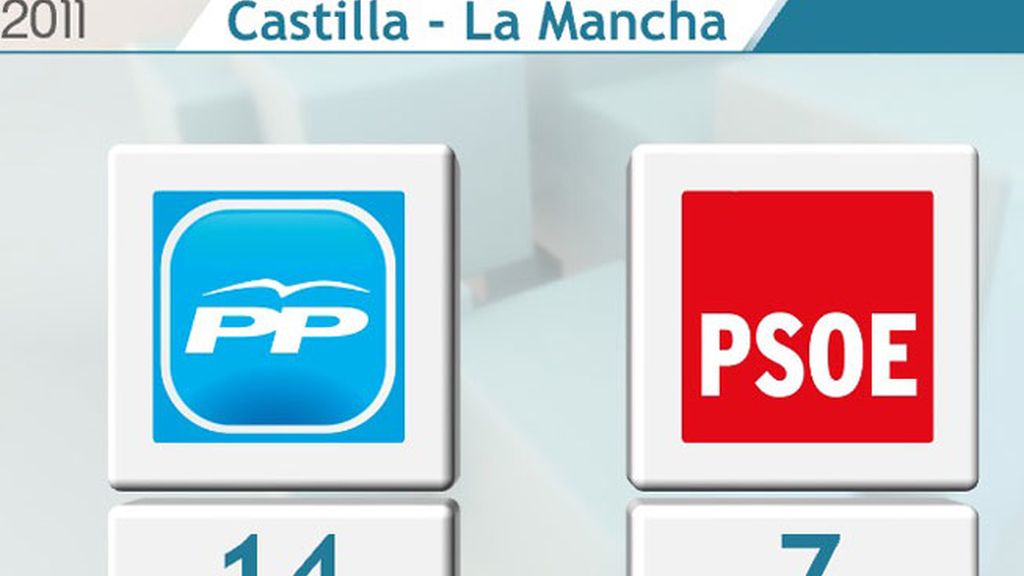 Así queda el mapa tras el 20-N