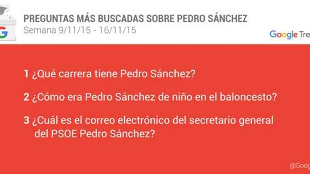 Las preguntas más buscadas sobre Pedro Sánchez